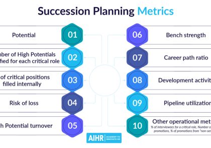 جانشین پروری