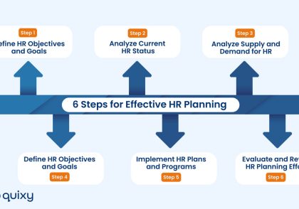برنامه‌ریزی منابع انسانی